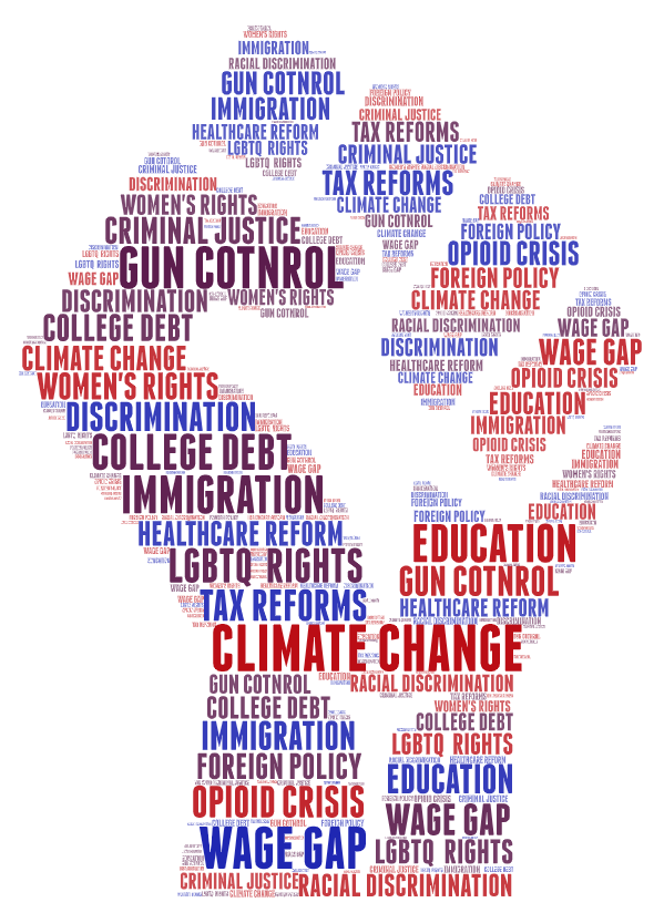 Word art of al the most discussed political issues