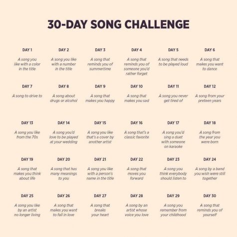 Instagram's 30-day song challenge is a trending activity that allows Instagram users to share their favorite music along with a little information about themselves.