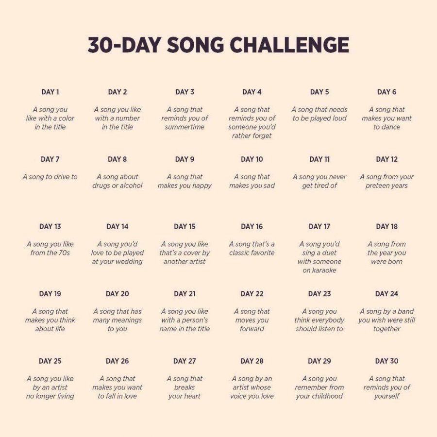 Instagrams 30-day song challenge is a trending activity that allows Instagram users to share their favorite music along with a little information about themselves. 