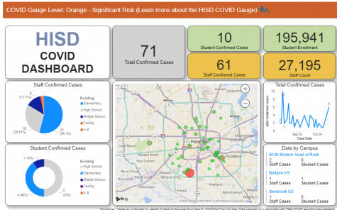 HISD Moves COVID Threat to Level 2 as 41% of Students Return to the Classrooms District-Wide