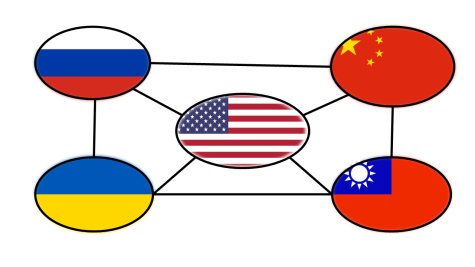 The relationships between the United States, Russia, Ukraine, China, and Taiwan are extremely nuanced and have become more fragile after the Russia-Ukraine conflict. 