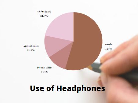 Chart credits to Karla Berrueto Data credits to headphonesaddict.com