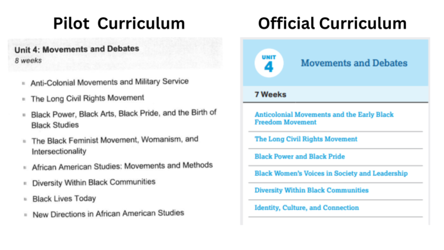 The original pilot curriculum and the official curriculum released. This highlights the difference between the content of the class