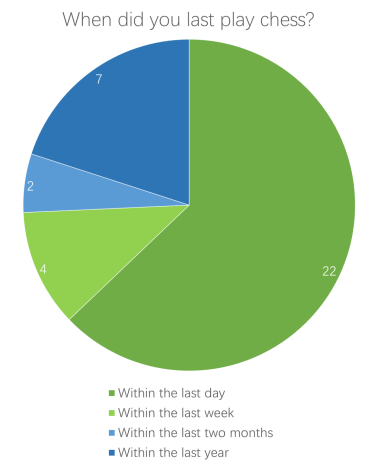 Chess is more popular than ever – why? - digitec