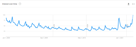 Chess is more popular than ever – why? - digitec