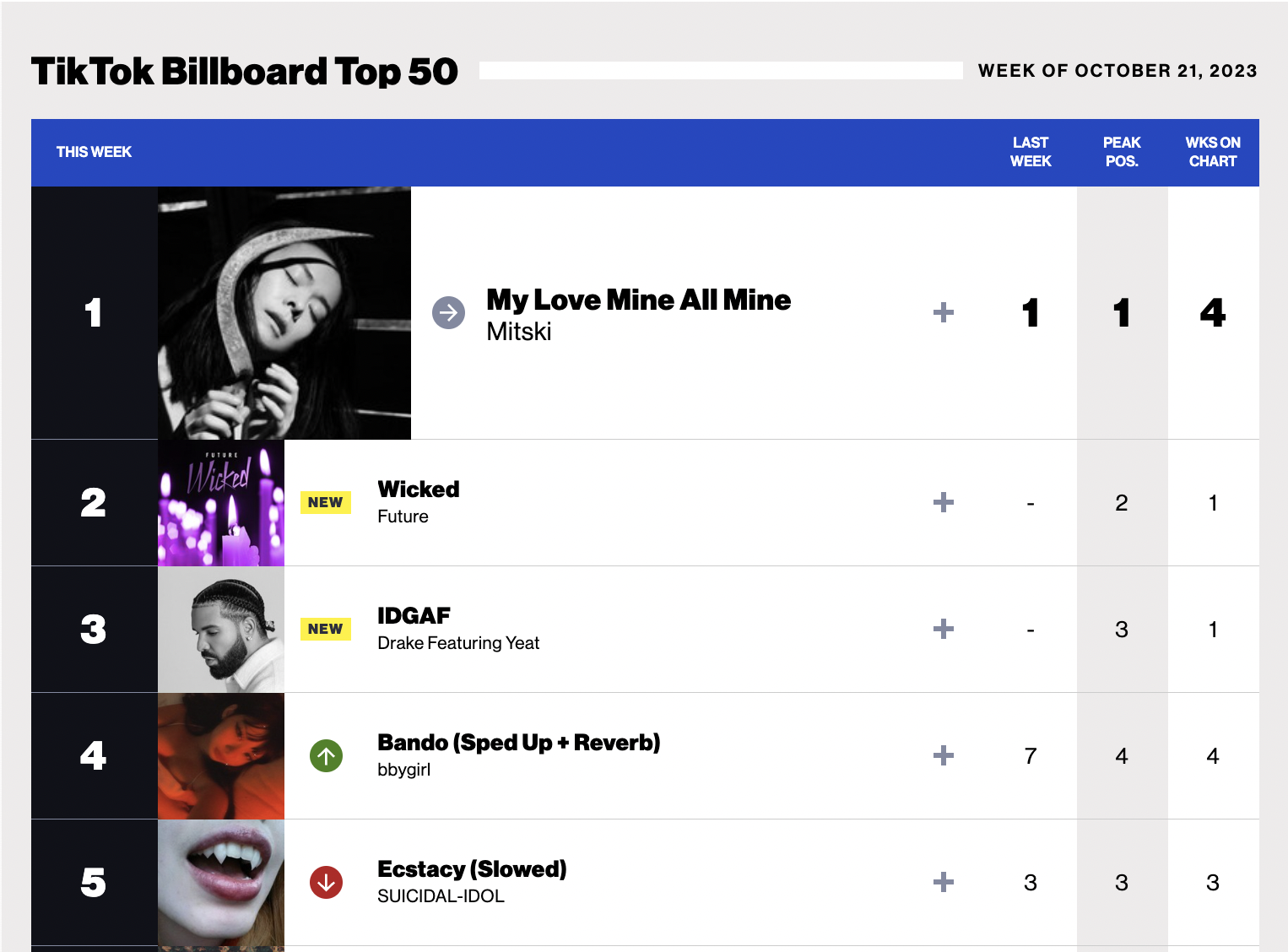 OpEd The TikTokification of the music industry Upstream News