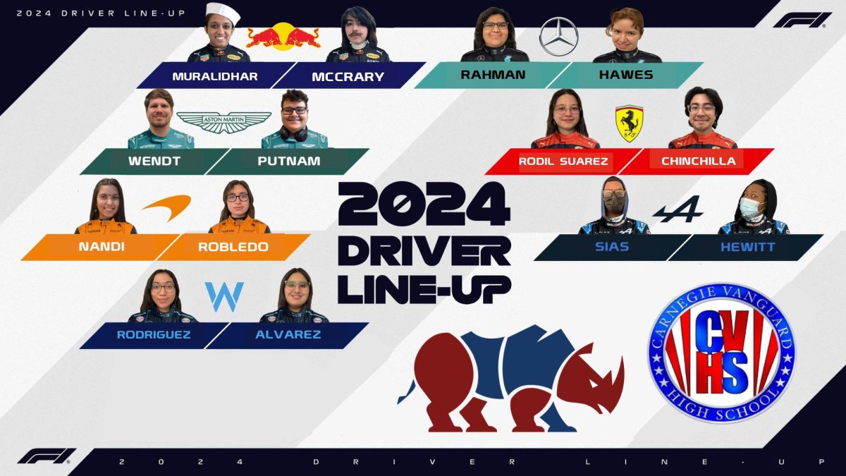 The+seven+Formula+1+teams+and+their+drivers+from+left+to+right+by+rows%3A+Apthi+Muralidhar%2C+Olivia+Mccrary%2C+Manizeh+Rahman%2C+Tobias+Hawes%2C+Nathan+Wendt%2C+Gabriel+Putnam%2C+Nicole+Rodil+Suarez%2C+Chris+Chinchilla%2C+Ritika+Nandi%2C+Valerie+Robledo%2C+Javien+Sias%2C+Trinity+Hewitt%2C+Mia+Rodriguez%2C+and+Abigail+Alvarez.